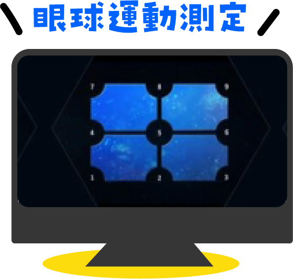 眼球運動測定